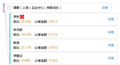 厚朝 上海 實(shí)業(yè)中心 有限合伙