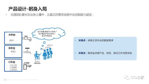 數據治理在業務中臺中的實踐與探索 構建驅動軟件開發的智能核心