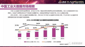 2019年中國工業(yè)大數(shù)據(jù)發(fā)展及投資價(jià)值研究 數(shù)據(jù)處理服務(wù)的機(jī)遇與挑戰(zhàn)